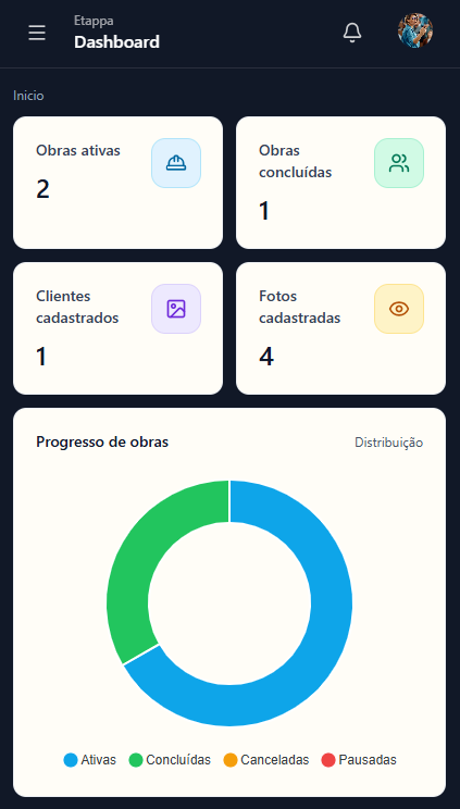 Visão mobile do sistema Etappa