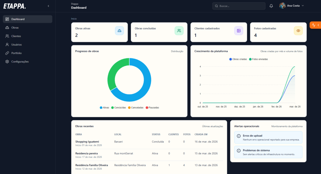 Visão operacional do sistema Etappa